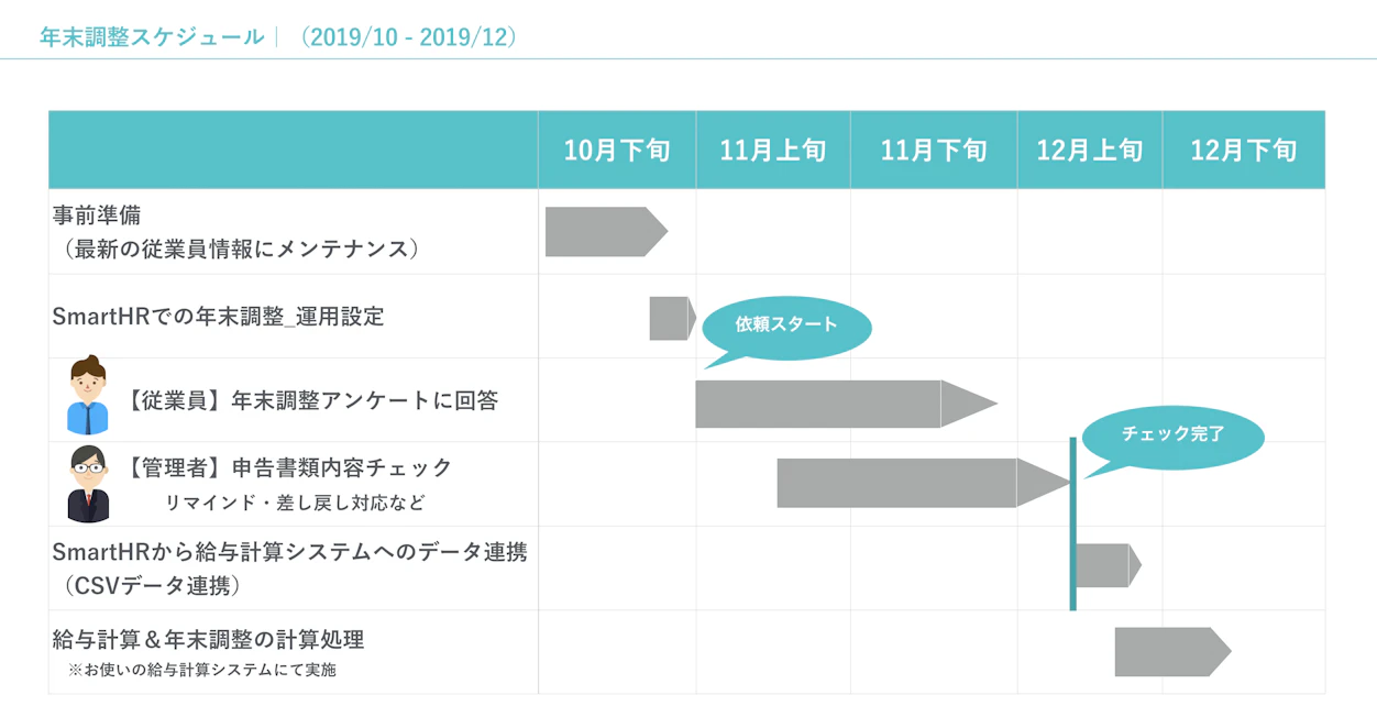 年末調整スケジュール