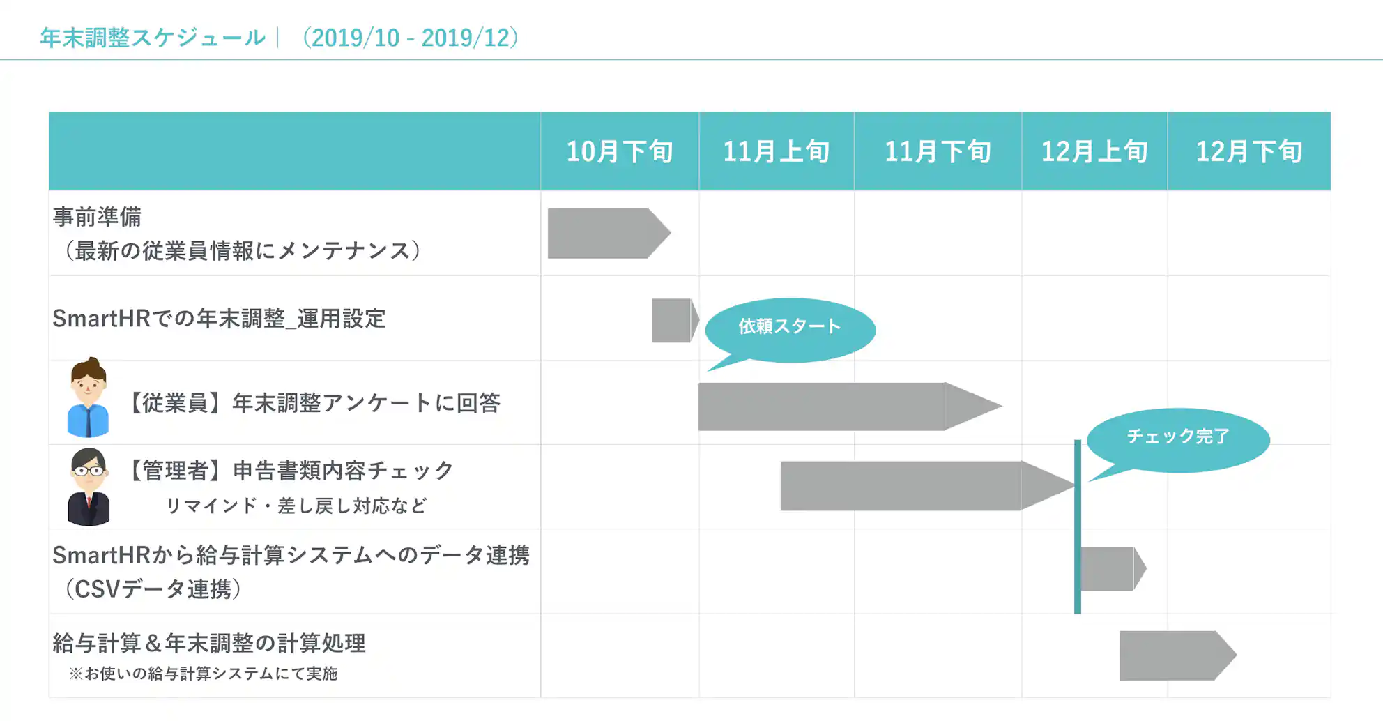 年末調整スケジュール