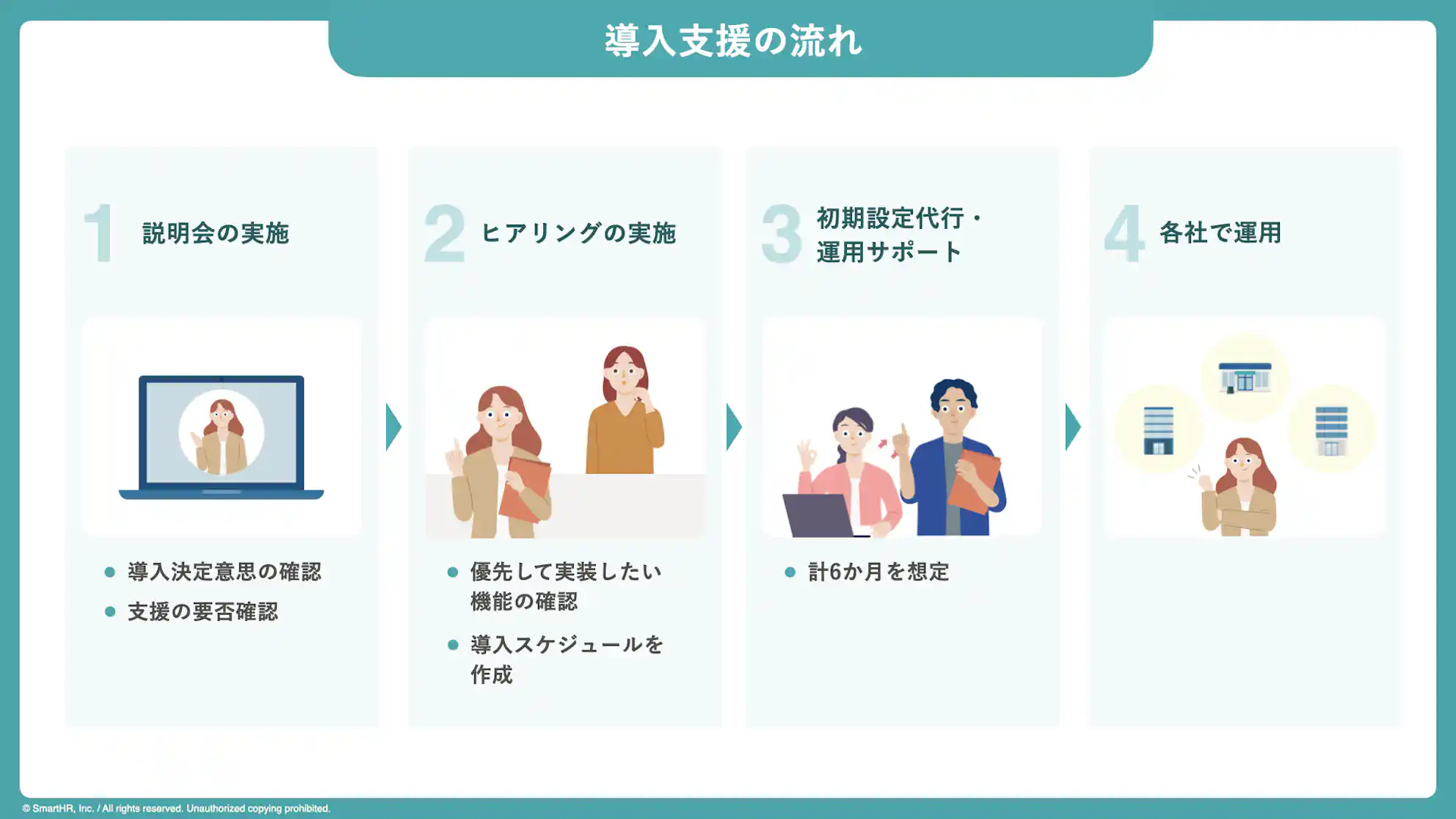 導入支援の流れを説明した図版
