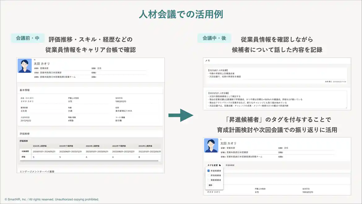 メモ・タグ機能を人材会議で活用する際の例を示した図