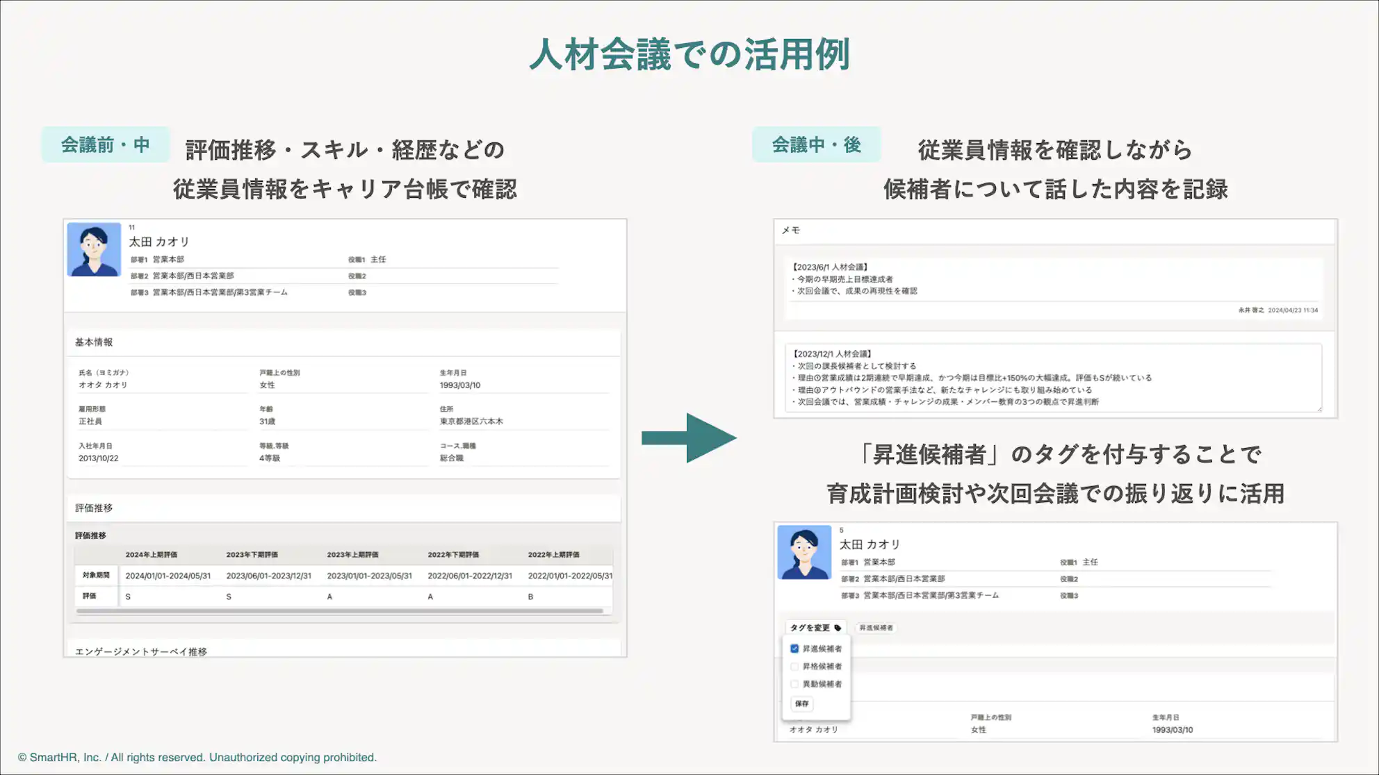 メモ・タグ機能を人材会議で活用する際の例を示した図