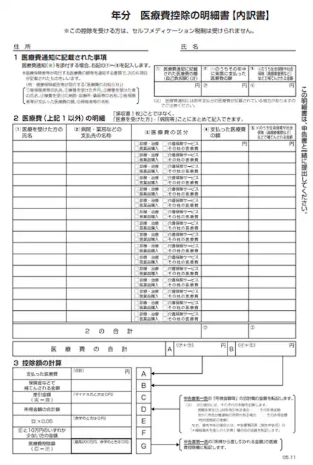 「年分 医療費控除の明細書【内訳書】」の様式画像。「1 医療費通知に記載された事項」「2 医療費(上記1以外)の明細」「3 控除額の計算」の3つのセクションで構成されており、医療を受けた人や支払先、支払った医療費の額、補てんされる金額などを記入する欄が設けられています。