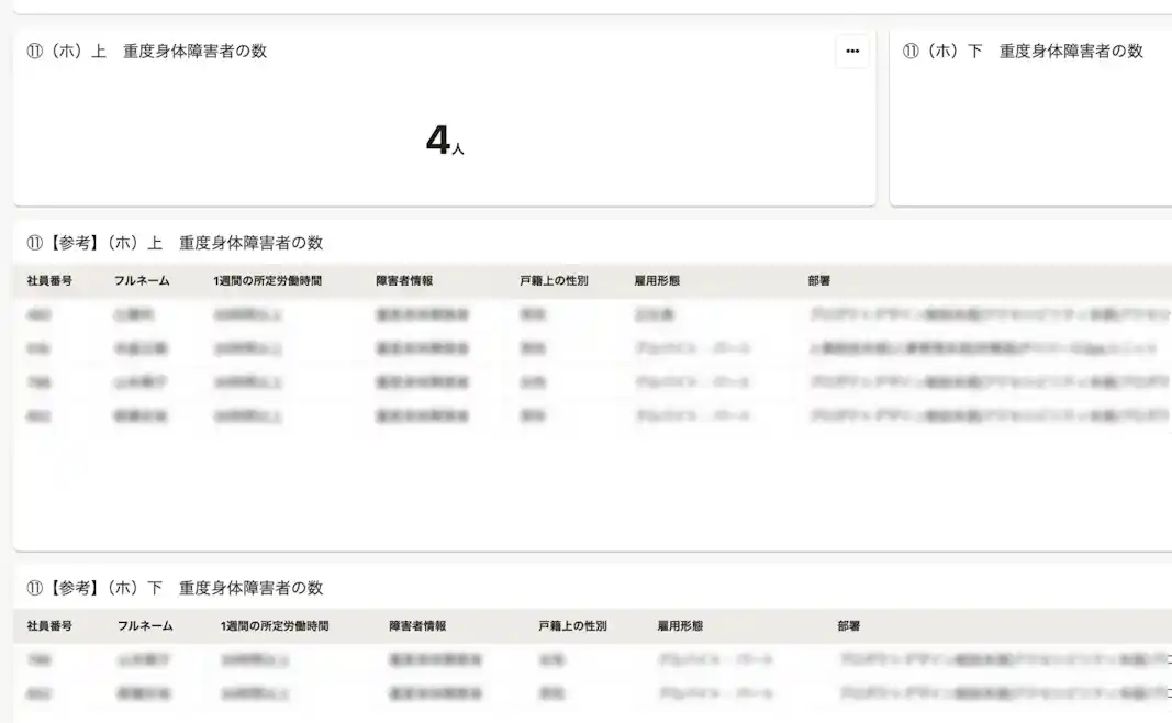 人事労務レポート機能のプリセットレポートで集計した、SmartHR社のロクイチ報告用データ