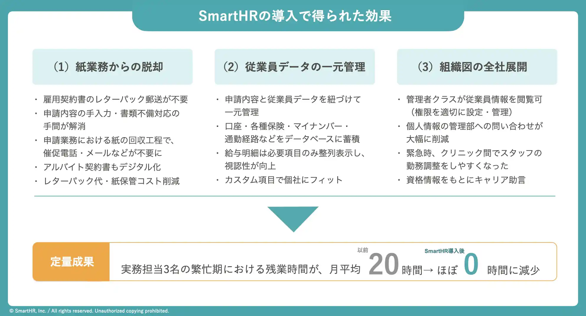 エクスコムグローバルのSmartHRの導入で得られた効果