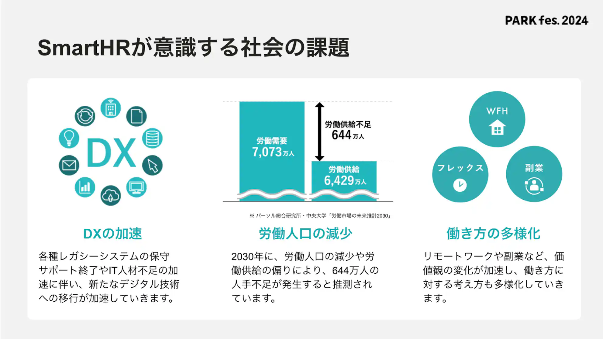 図表:SmartHRが意識する社会の課題