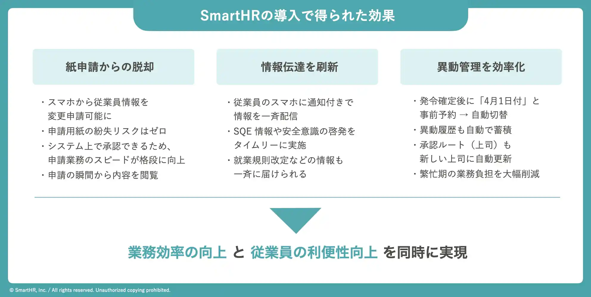 SmratHRの導入で得られた効果