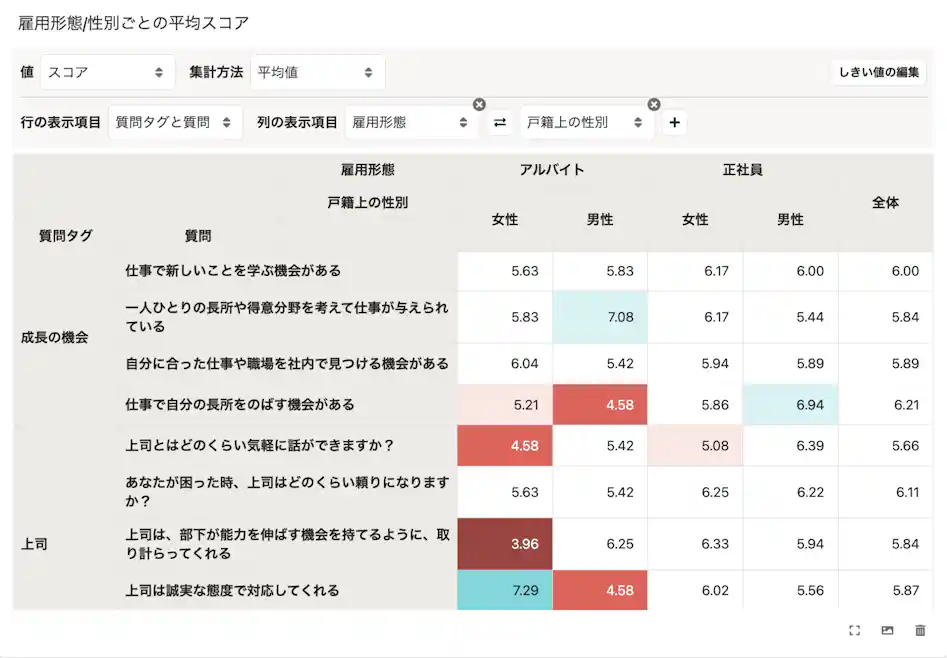 参考イメージ:従業員サーベイの集計結果画面