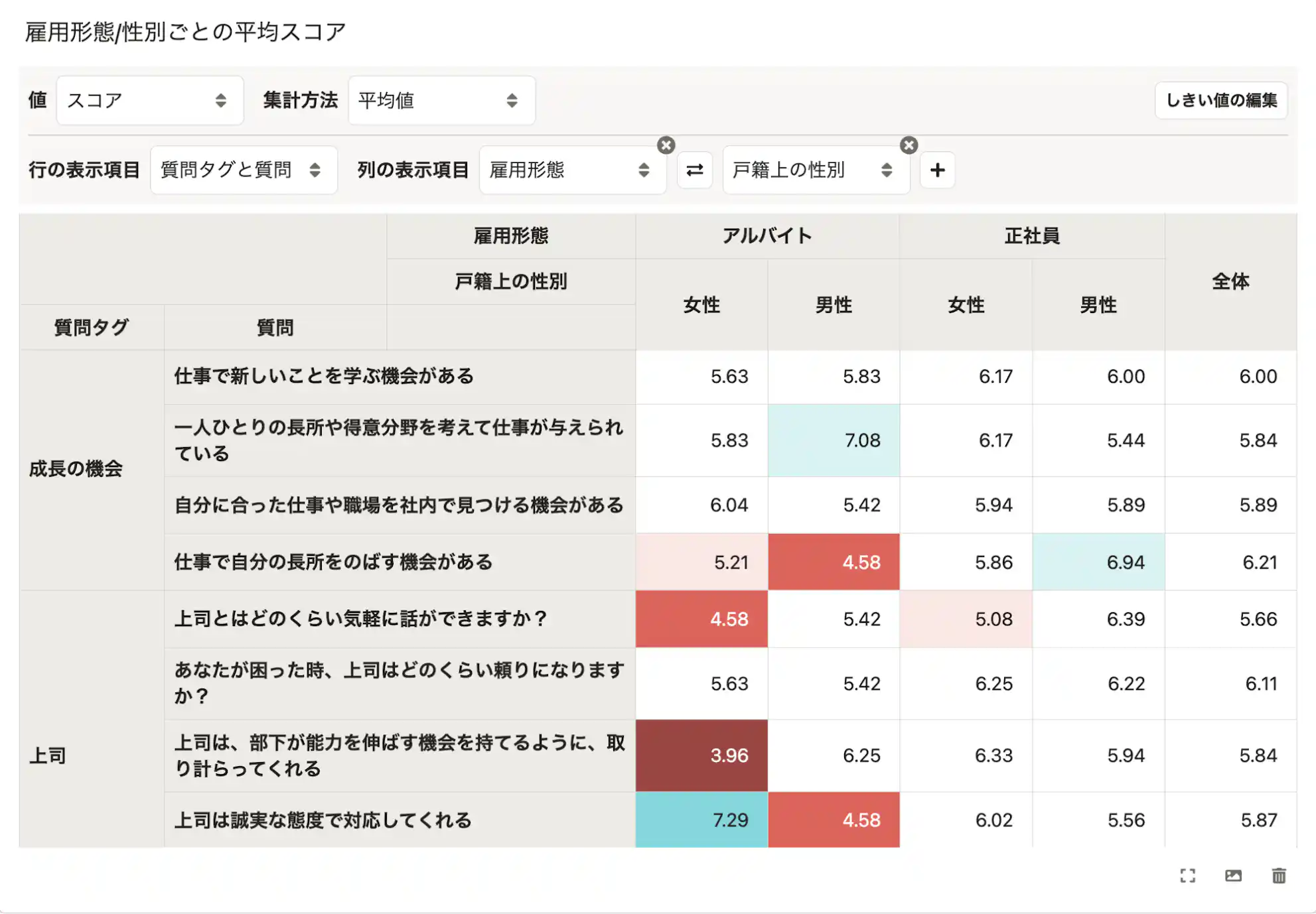 参考イメージ:従業員サーベイの集計結果画面