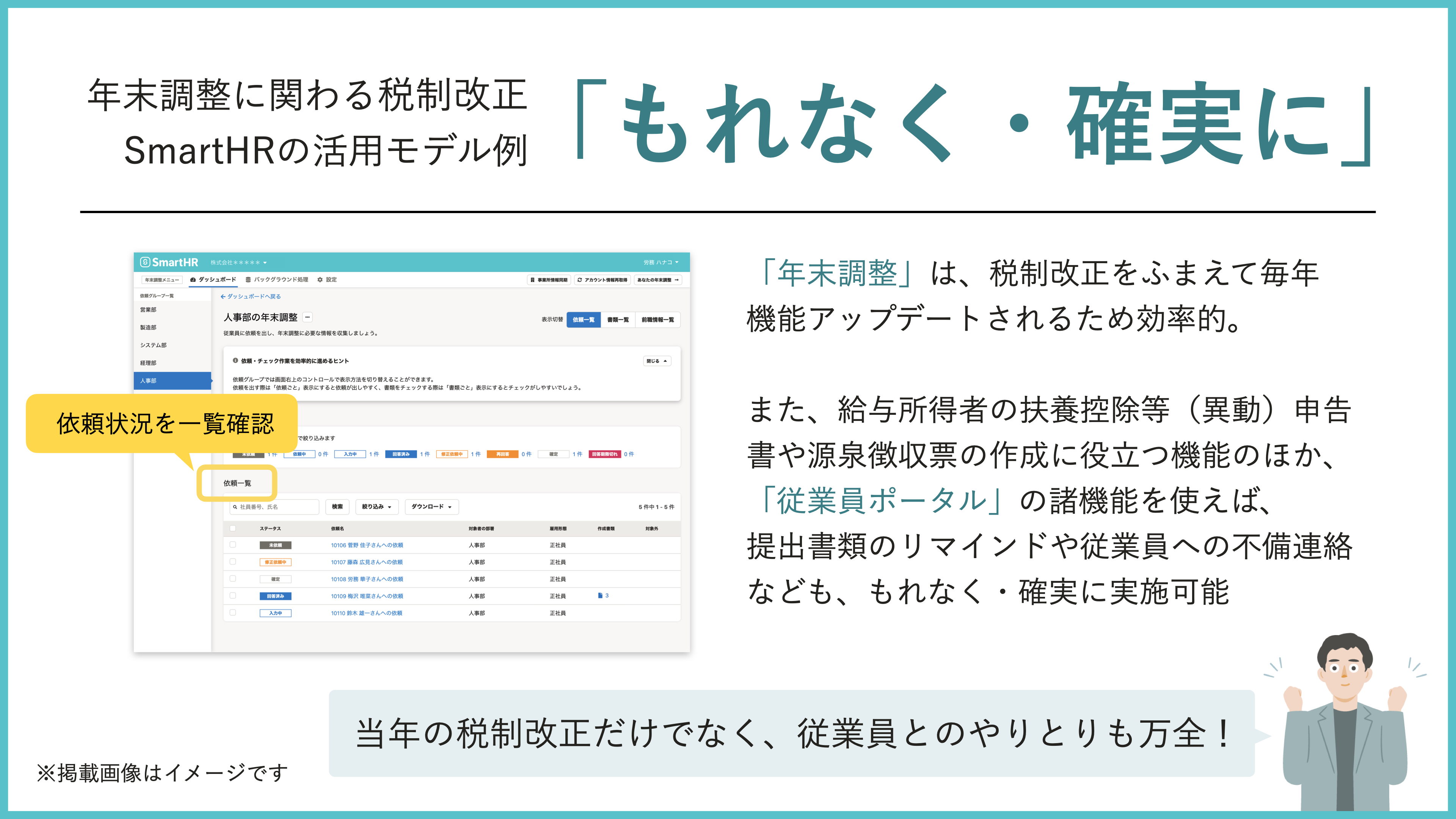 年末調整に関わる税制改正 SmartHRの活用モデル例「もれなく・確実に」。「年末調整」は、税制改正をふまえて毎年機能アップデートされるため効率的。また、給与所得者の扶養控除等（異動）申告書や源泉徴収票の作成に役立つ機能のほか、「従業員ポータル」の諸機能を使えば、提出書類のリマインドや従業員への不備連絡なども、もれなく・確実に実施可能。当年の税制改正だけでなく、従業員とのやりとりも万全に。