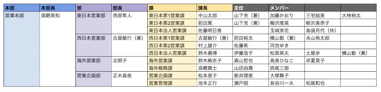 表計算ソフトを使った人員配置検討のイメージ画像