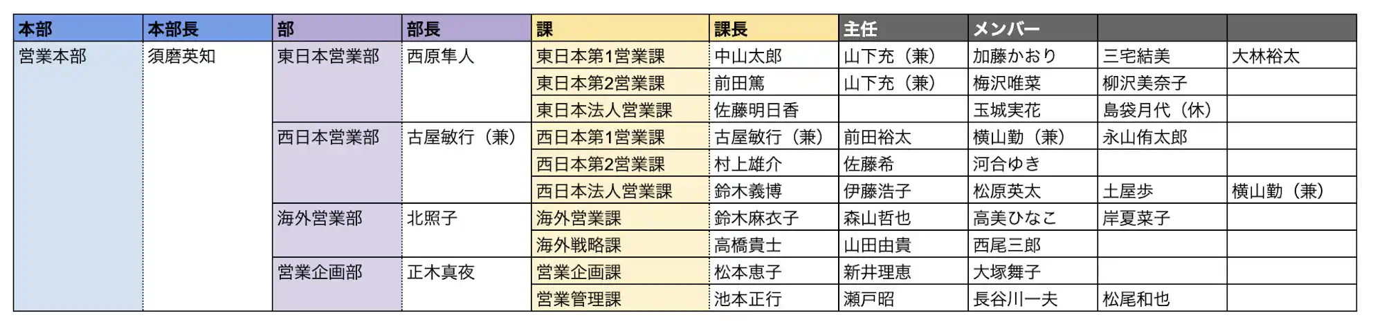 表計算ソフトを使った人員配置検討のイメージ画像