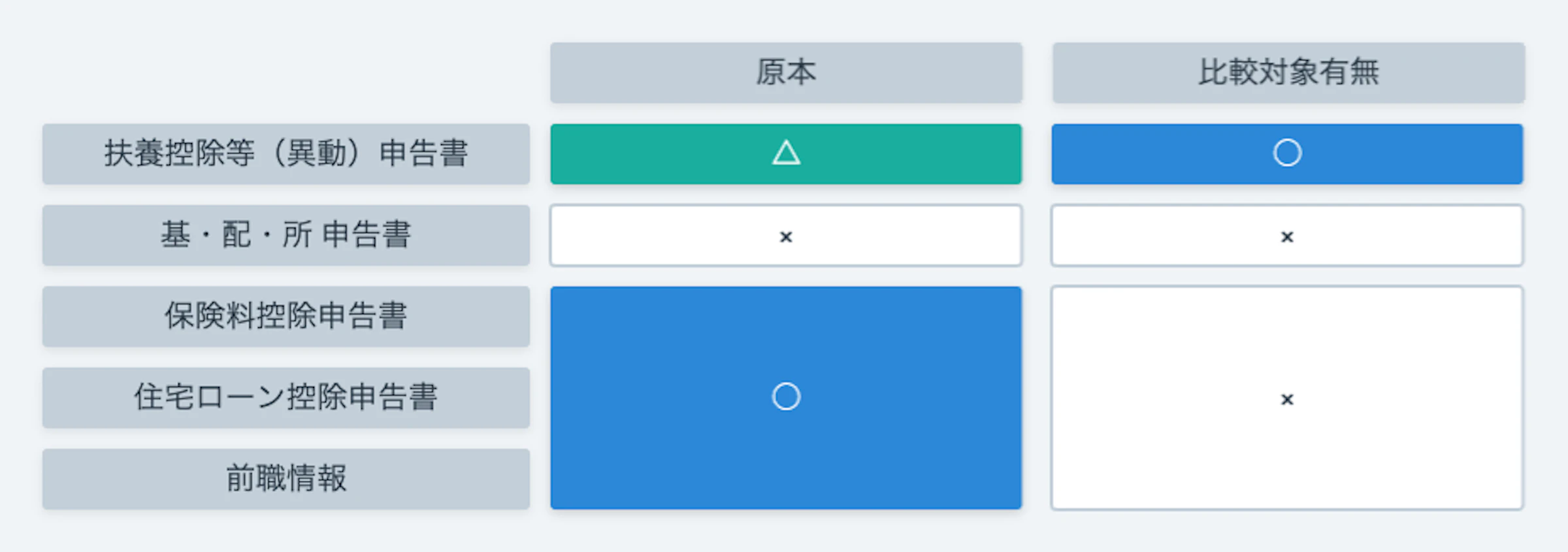 ▲チェック方針のイメージ
