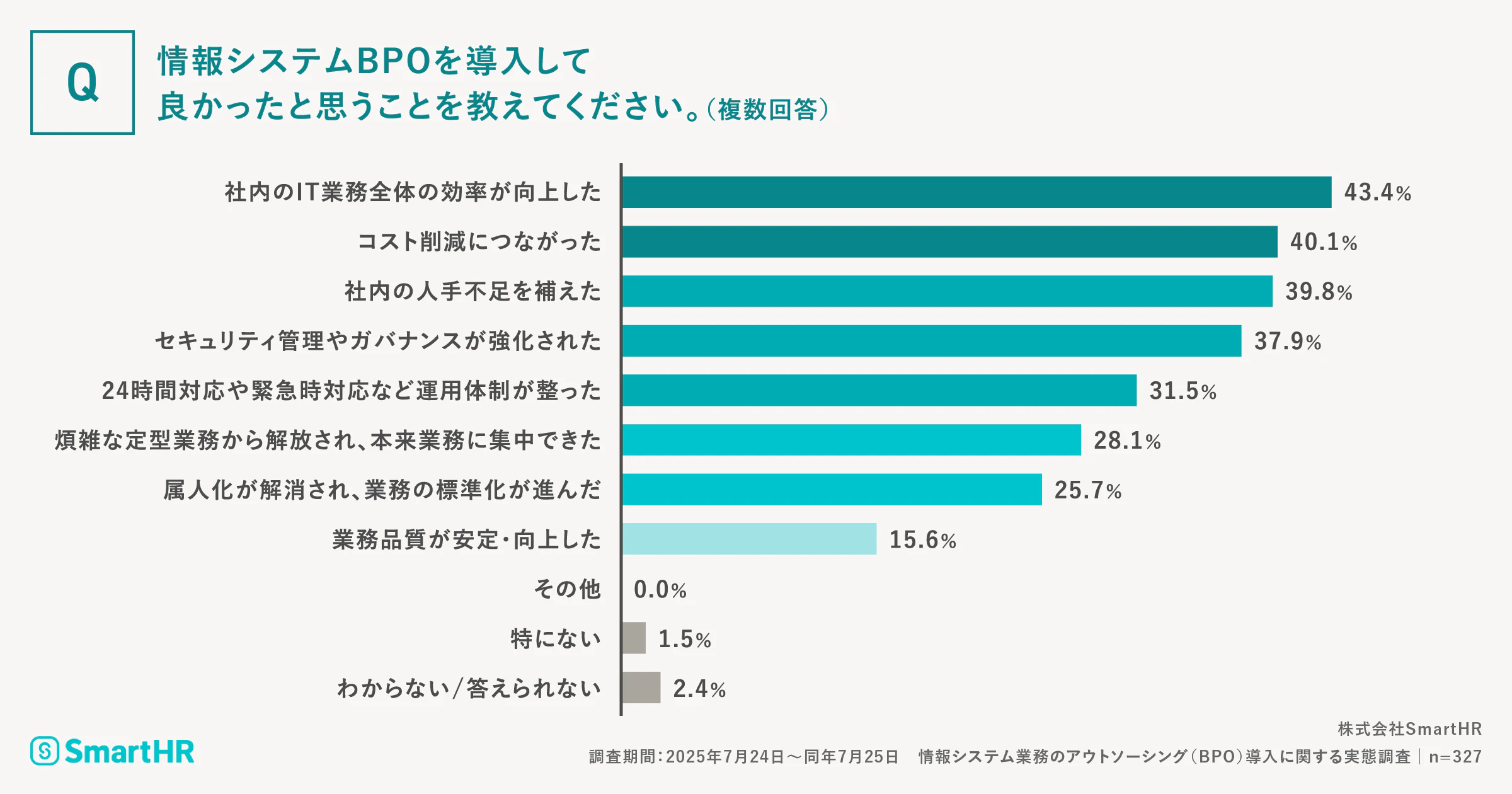 情報システムBPOを導入して良かったと思うことを教えてください。（複数回答）