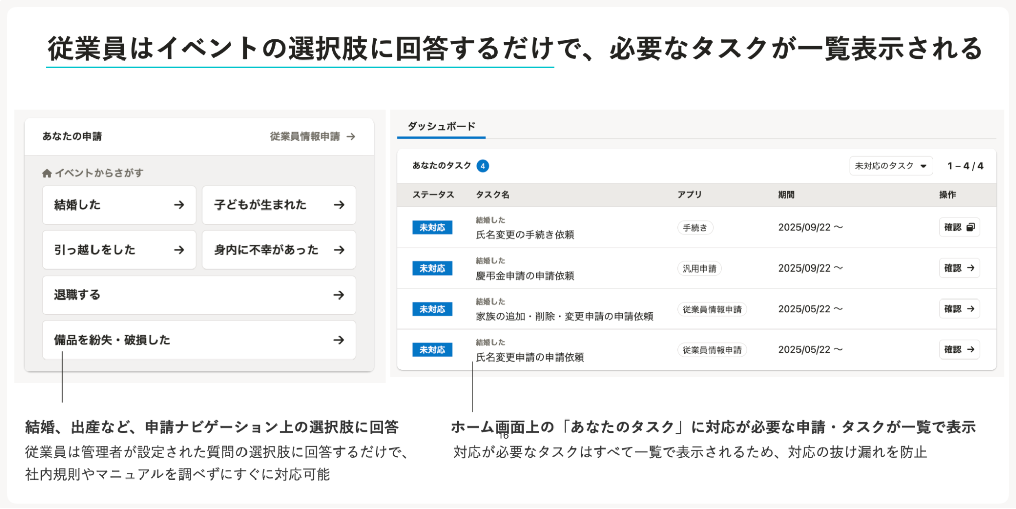 従業員はイベントの選択肢に回答するだけで。必要なタスクが一覧化される