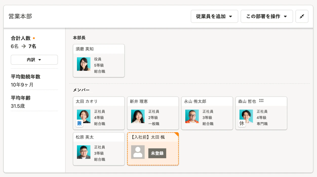 配置シミュレーション機能にて、SmartHRに未登録の従業員のカードをつくり、部署に仮配置しているサンプル画像。