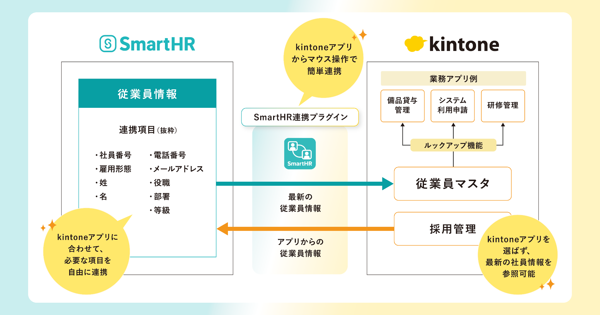 連携イメージ図