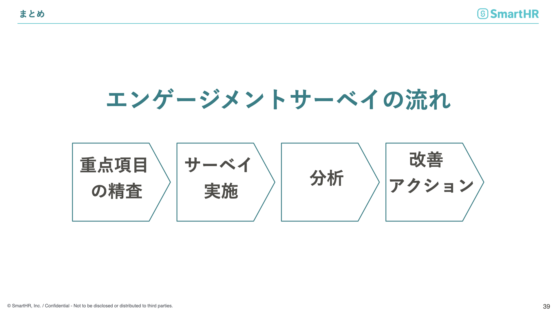 まとめ　エンゲージメントとサーベイの流れ