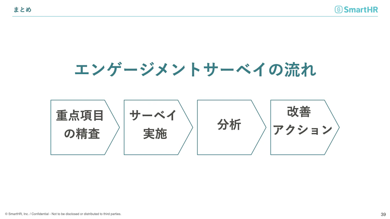まとめ　エンゲージメントとサーベイの流れ