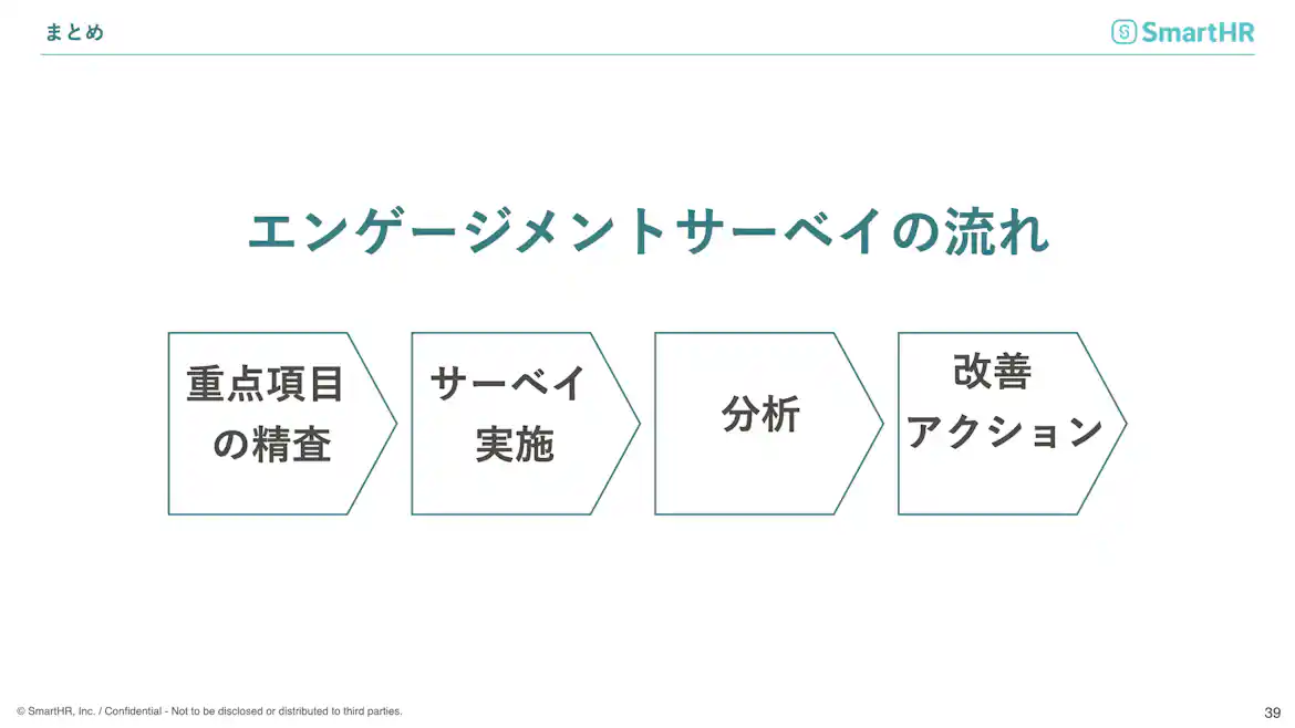 まとめ エンゲージメントとサーベイの流れ