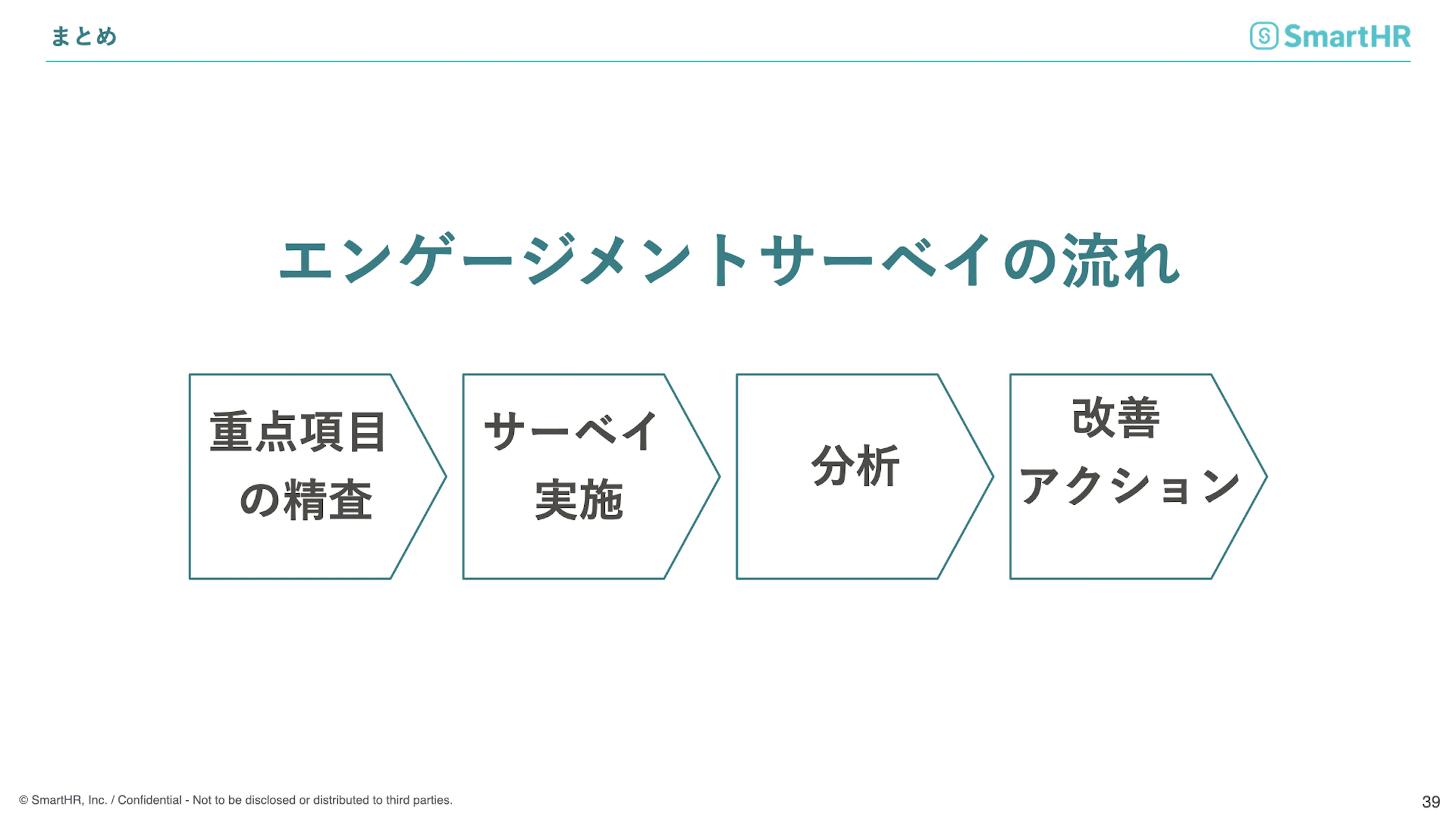 まとめ　エンゲージメントとサーベイの流れ