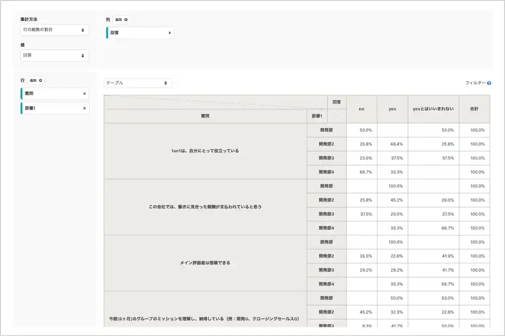 ▲ 列と行の項目を選択するだけで、クロス集計がラクラク!(管理画面) ※ 画像はイメージです。実際のデータとは異なります
