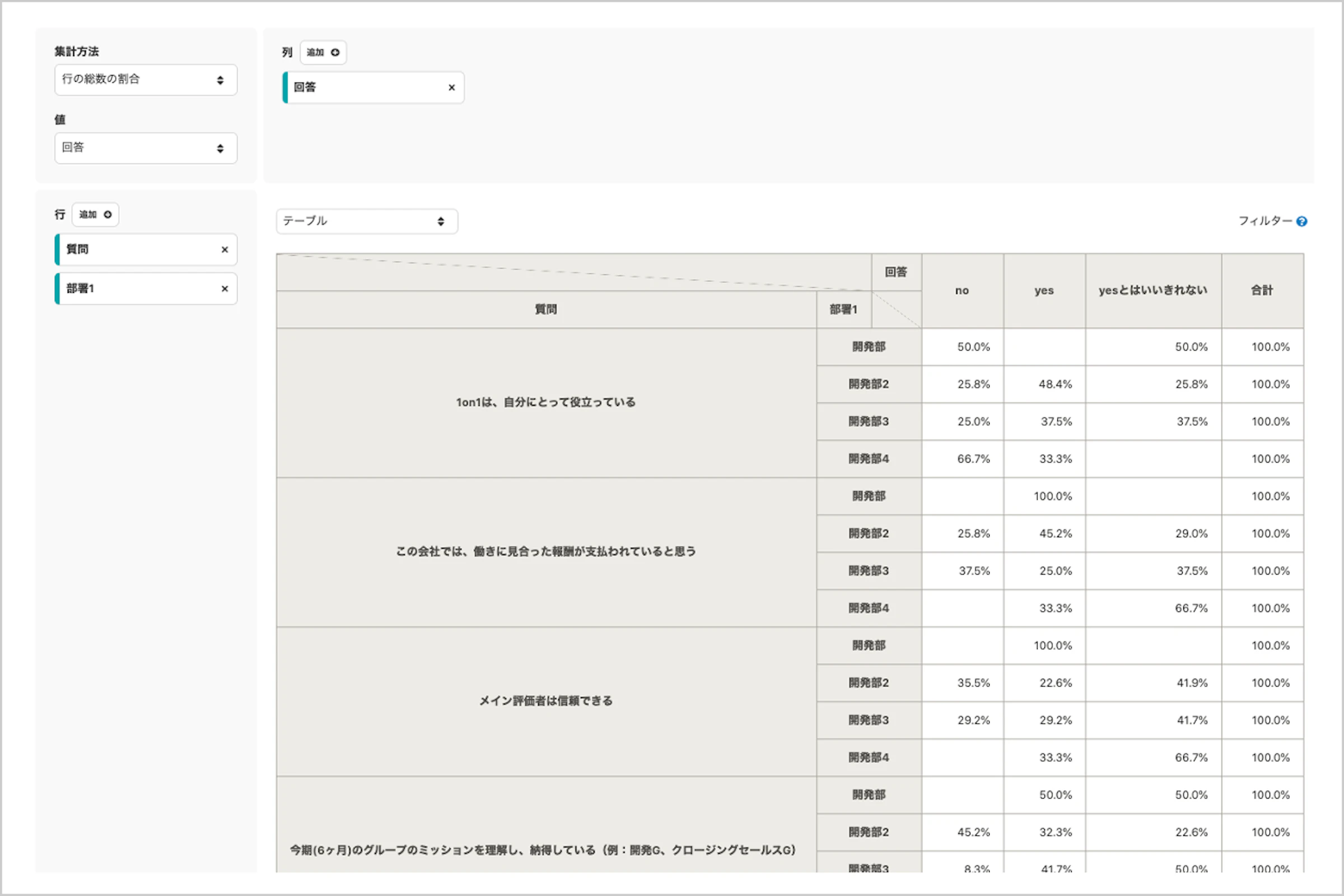 ▲ 列と行の項目を選択するだけで、クロス集計がラクラク！（管理画面） ※ 画像はイメージです。実際のデータとは異なります
