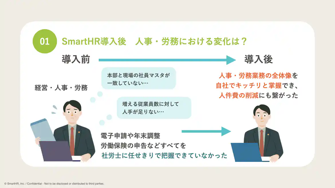 本部視点でのSmartHR導入効果