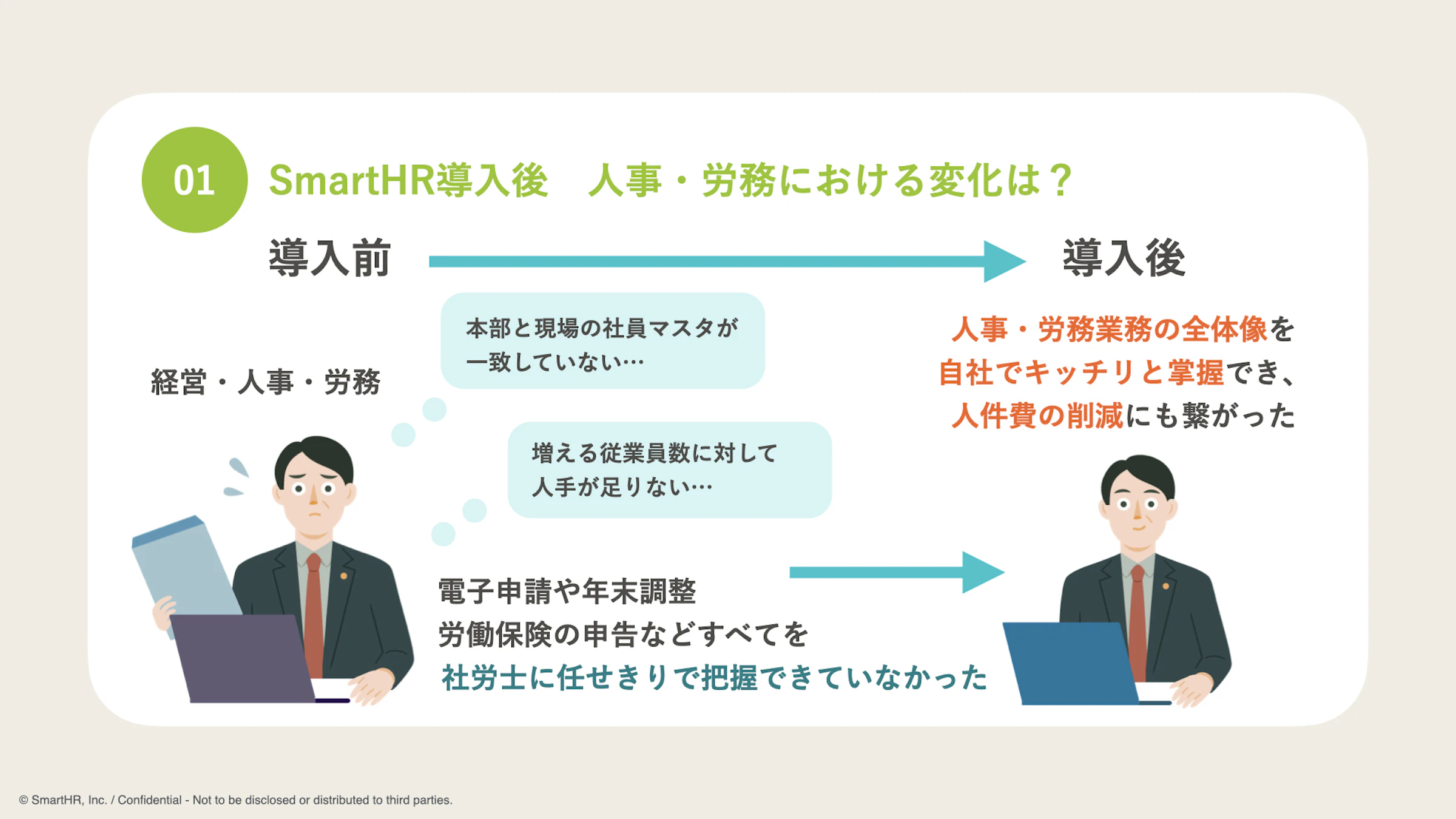 本部視点でのSmartHR導入効果