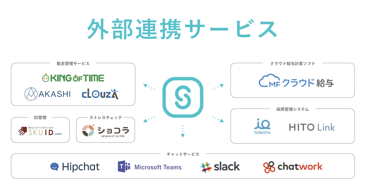 SmartHR と連携しているサービス一覧
