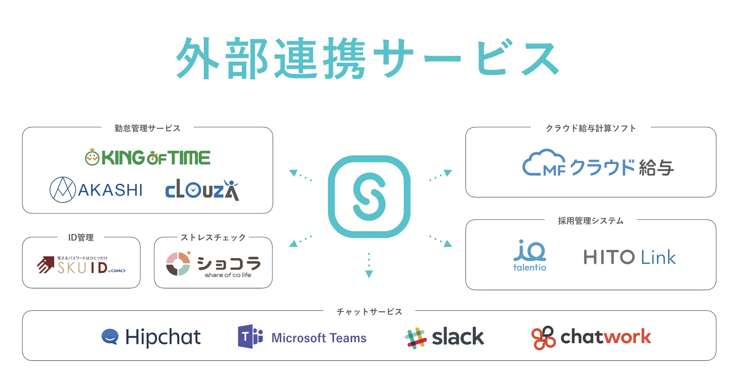 SmartHR と連携しているサービス一覧