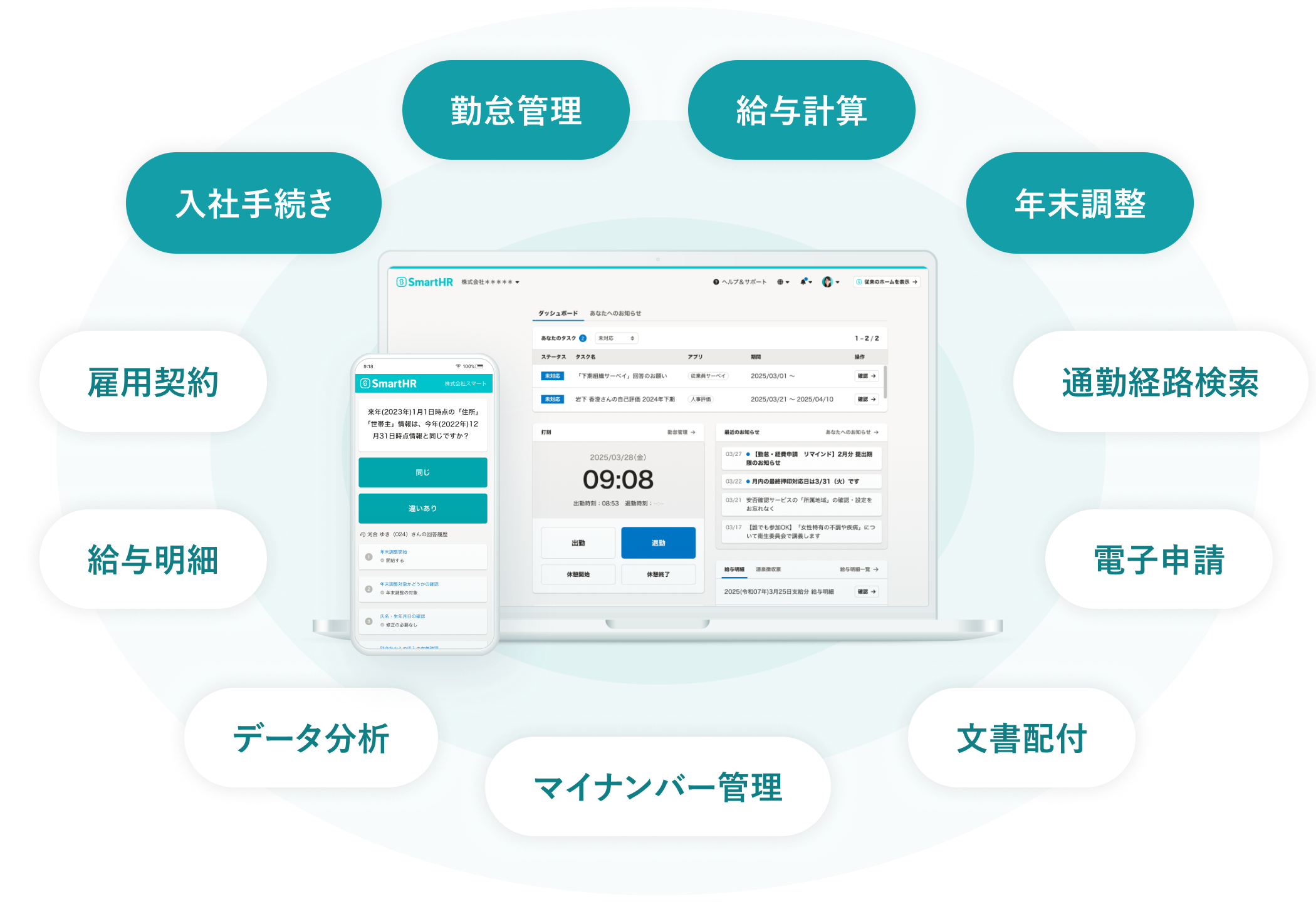 SmartHR労務管理の機能の例。入社手続き、勤怠管理、給与計算、年末調整、雇用契約、給与明細、データ分析、マイナンバー管理、文書配付、電子申請、通勤経路検索など。