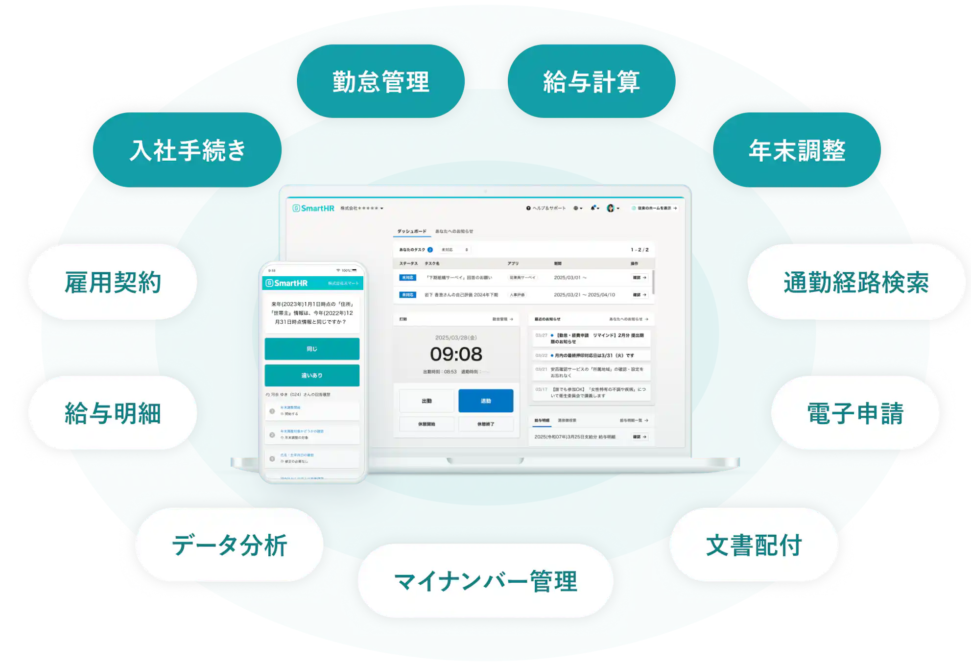 SmartHR労務管理の機能の例。入社手続き、勤怠管理、給与計算、年末調整、雇用契約、給与明細、データ分析、マイナンバー管理、文書配付、電子申請、通勤経路検索など。