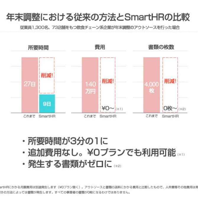 %e5%b9%b4%e6%9c%ab%e8%aa%bf%e6%95%b4%e3%82%b3%e3%82%b9%e3%83%88%e6%af%94%e8%bc%83