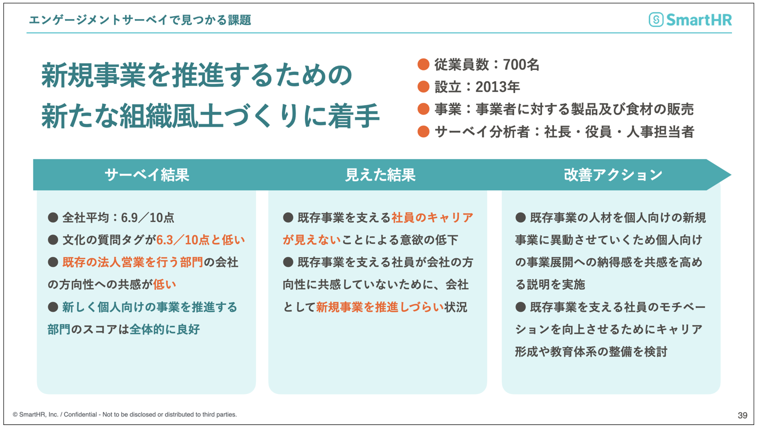 エンゲージメントサーベイで見つかる課題