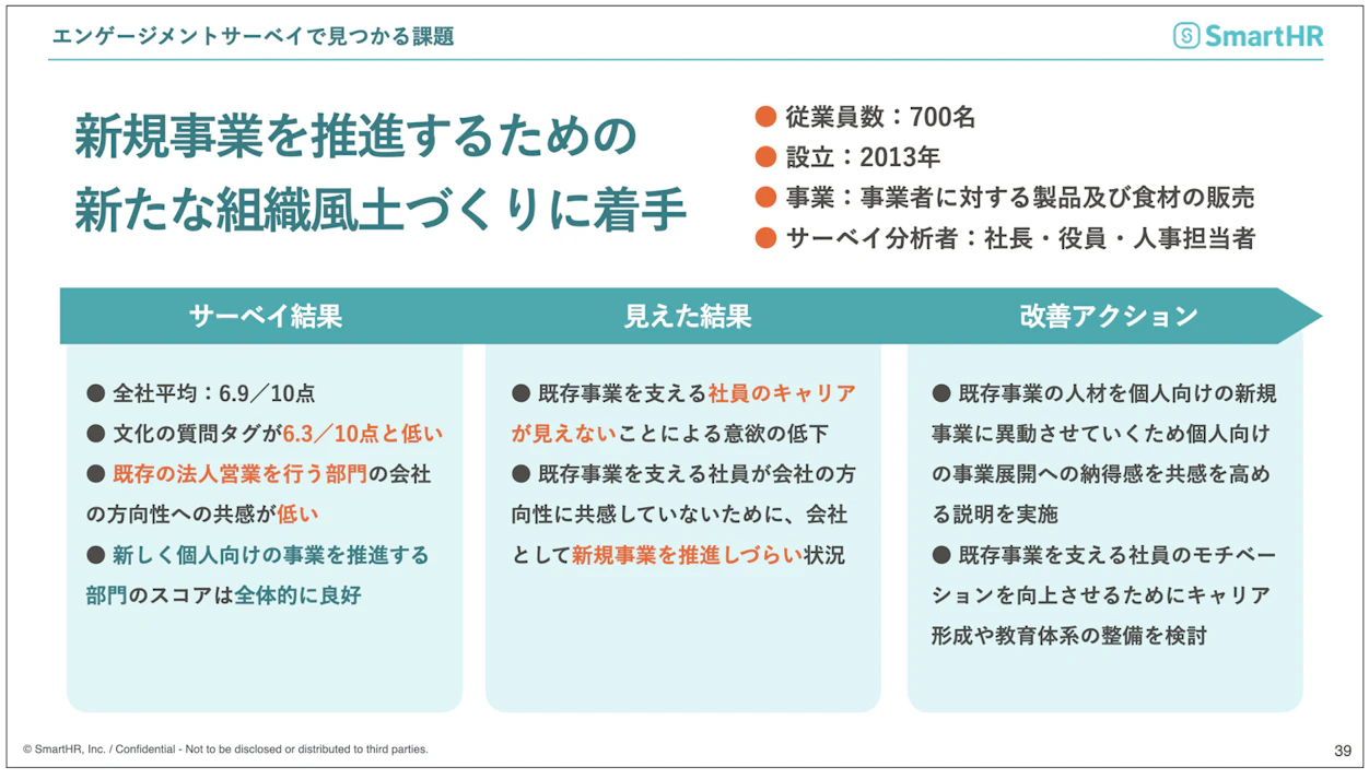 エンゲージメントサーベイで見つかる課題
