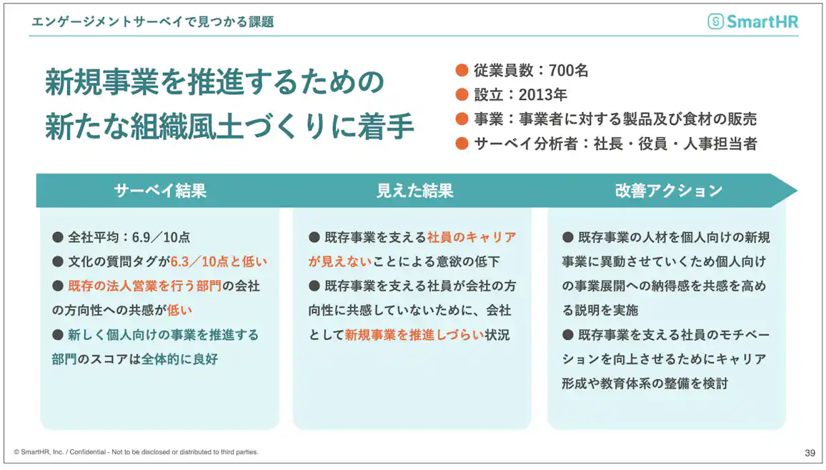 エンゲージメントサーベイで見つかる課題
