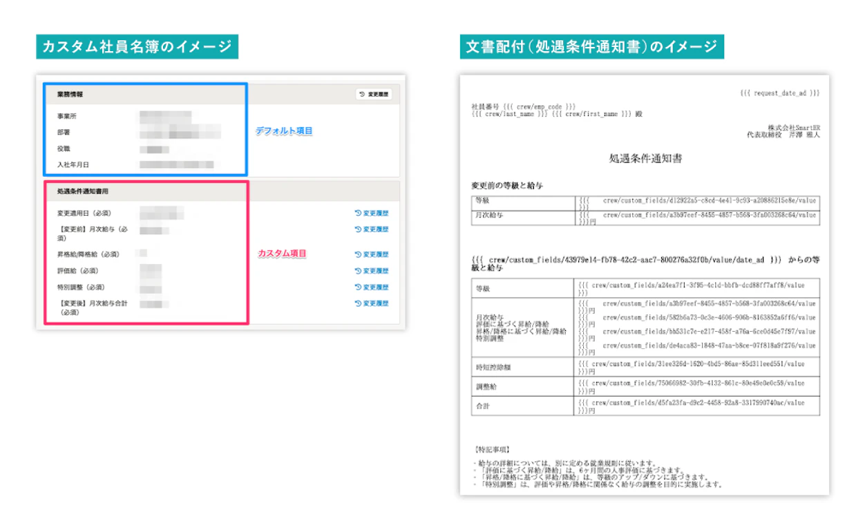（カスタム社員名簿と文書配付の利用イメージ）