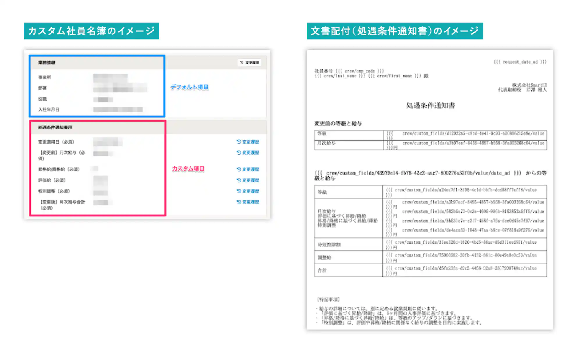 (カスタム社員名簿と文書配付の利用イメージ)