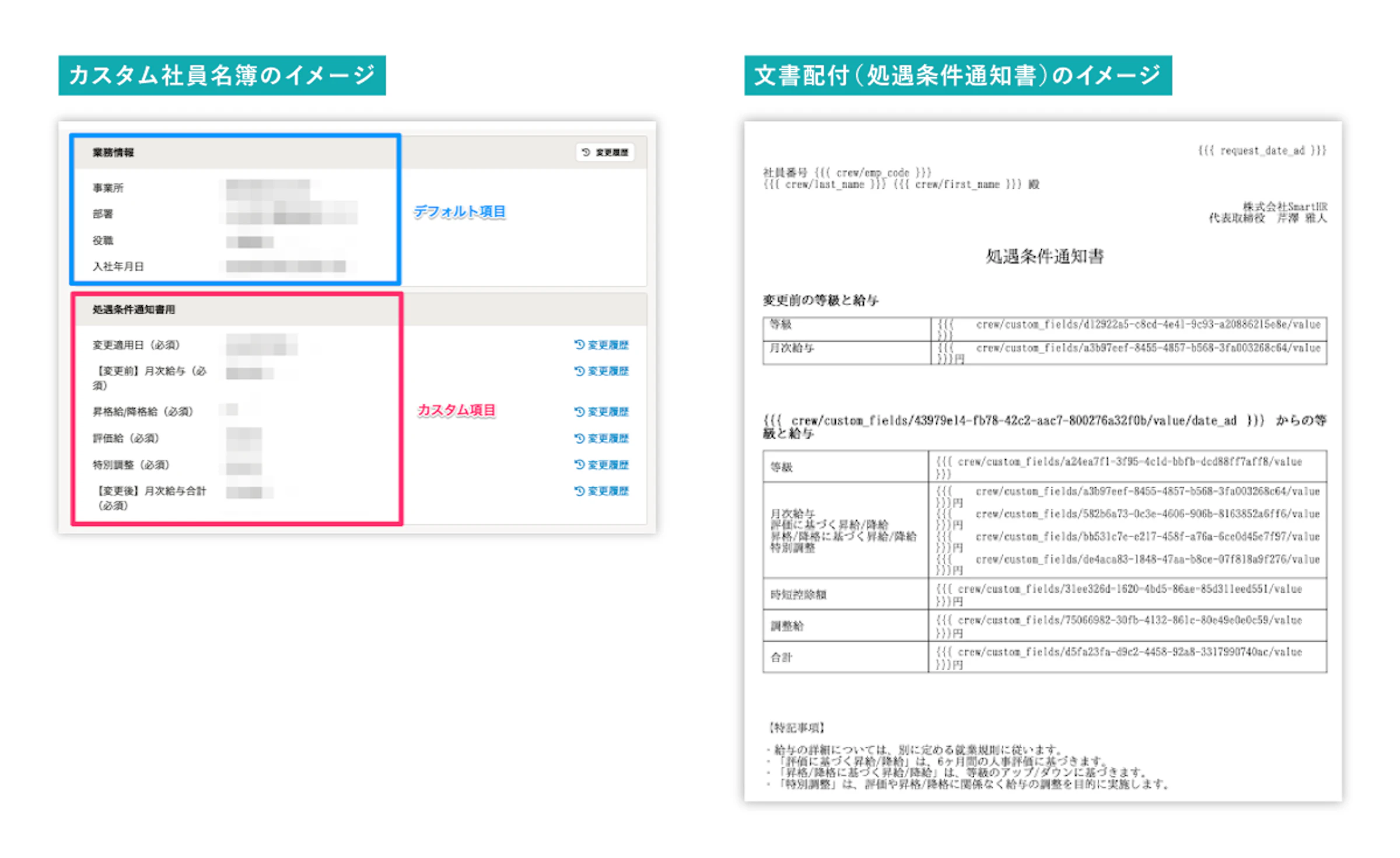（カスタム社員名簿と文書配付の利用イメージ）