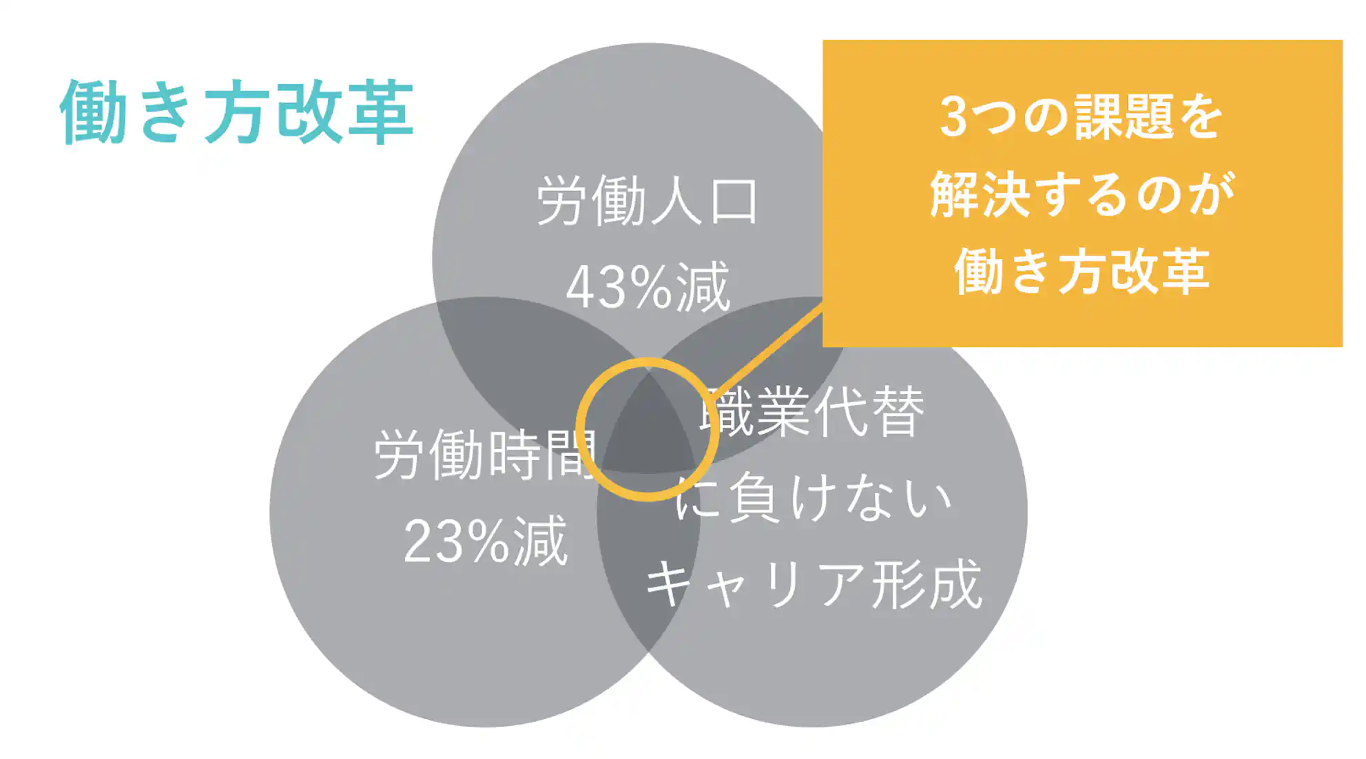 働き方改革