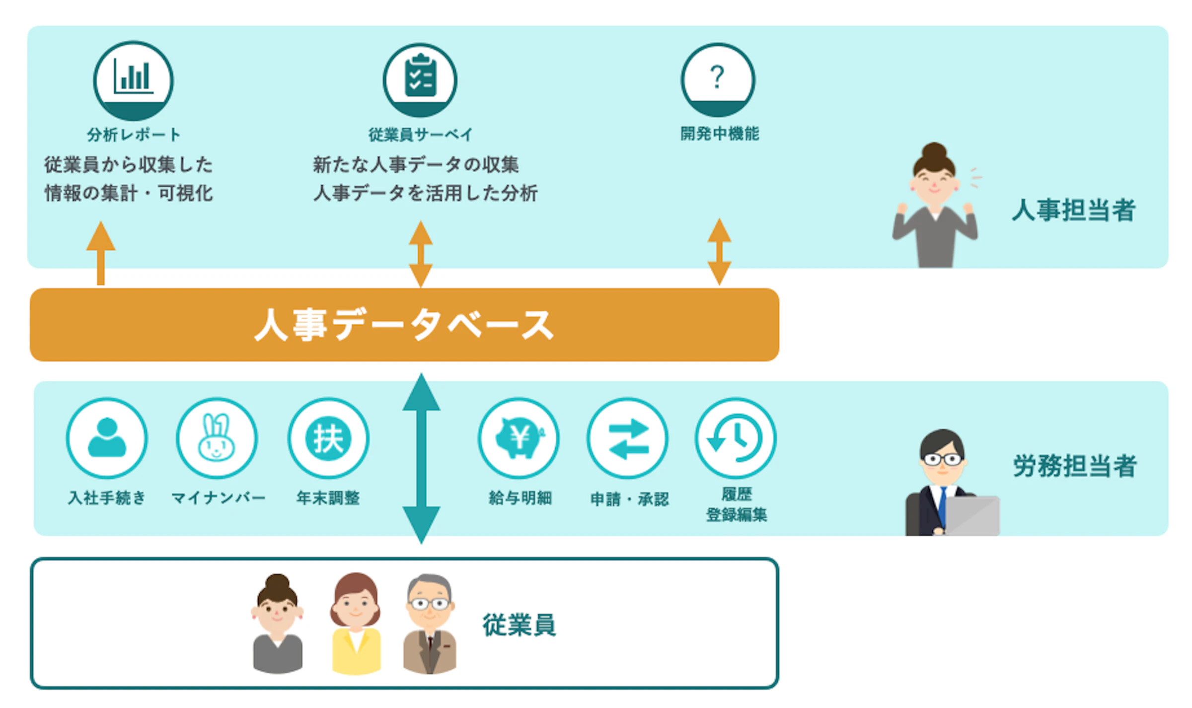 まずは「人事データ」の整備が人材マネジメントの第一歩