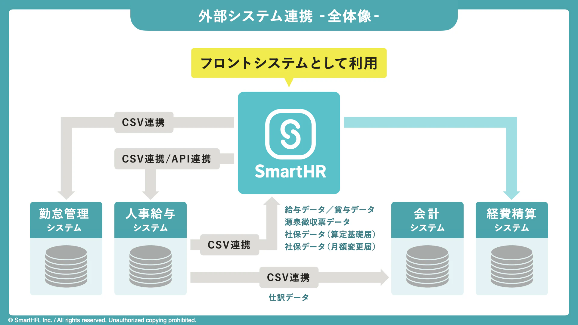外部システム連携の図版