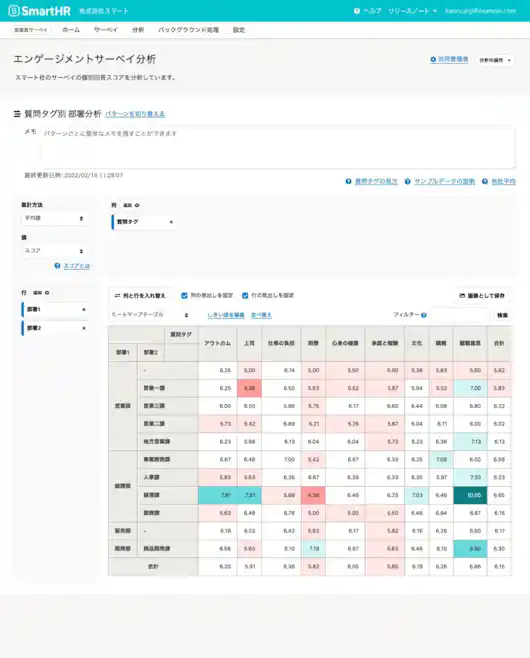 従業員サーベイ スコア分析イメージ