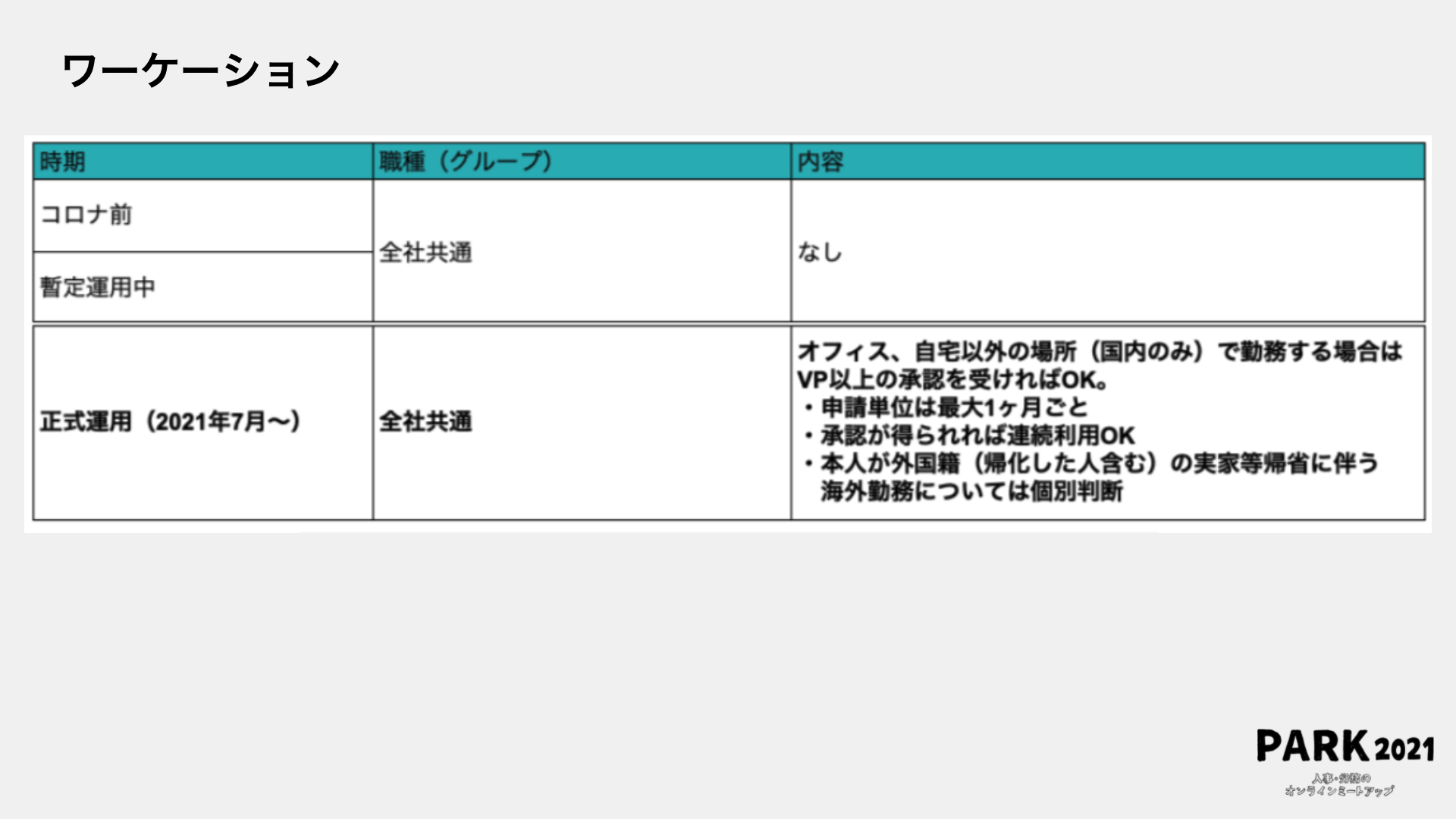 ワーケーション