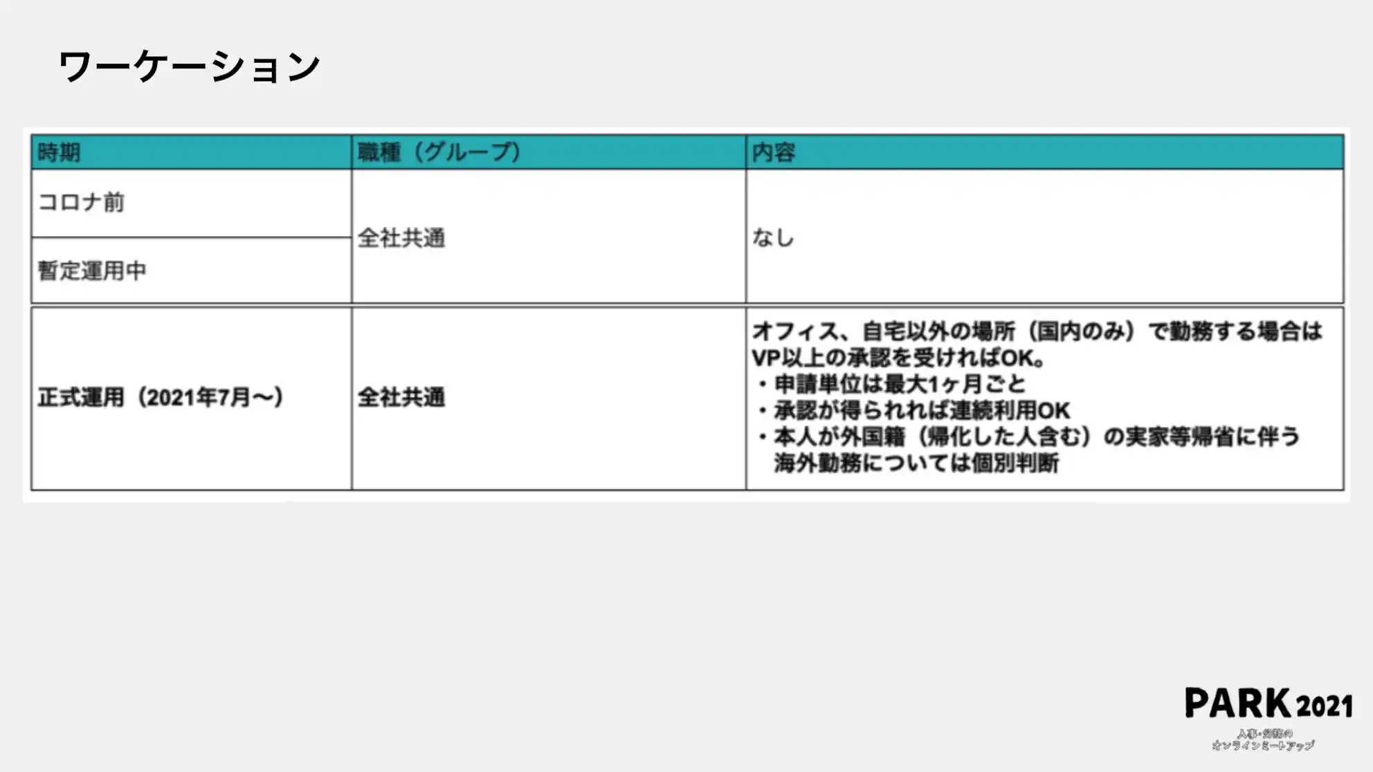 ワーケーション