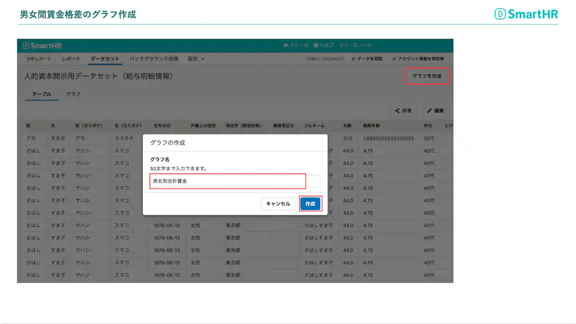 男女別合計賃金のグラフ作成 グラフを作成 > グラフ名を入力 > 作成 >
