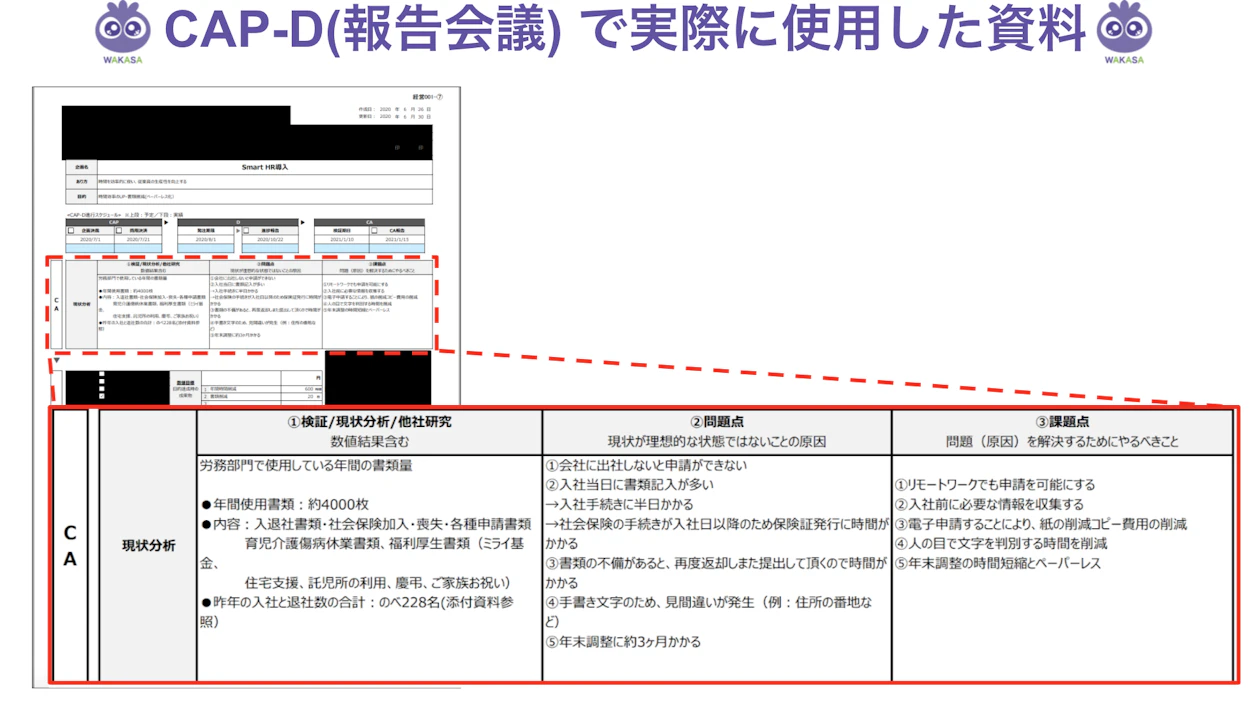 報告会議で実際に使用した資料　現状分析について