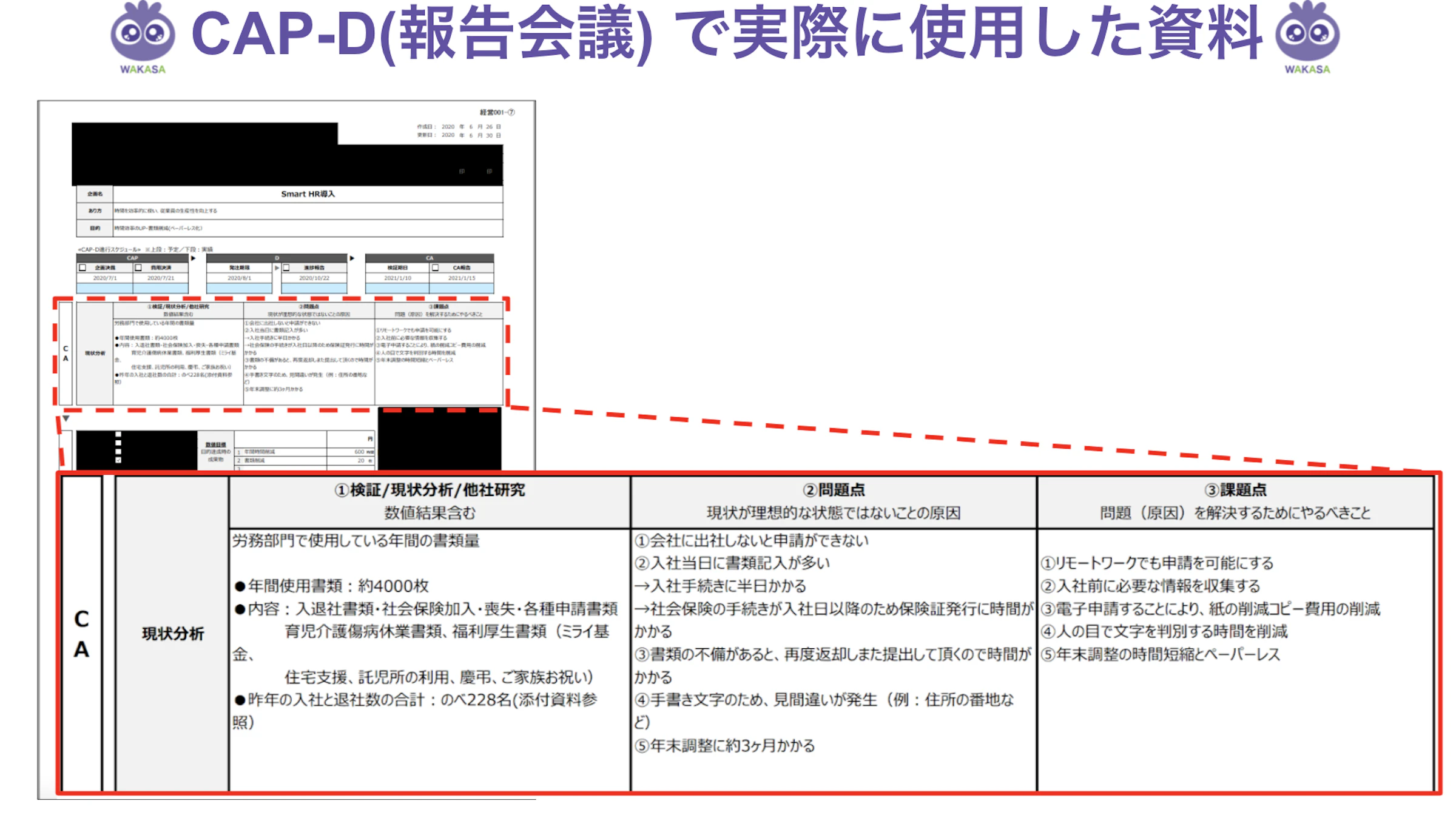 報告会議で実際に使用した資料　現状分析について