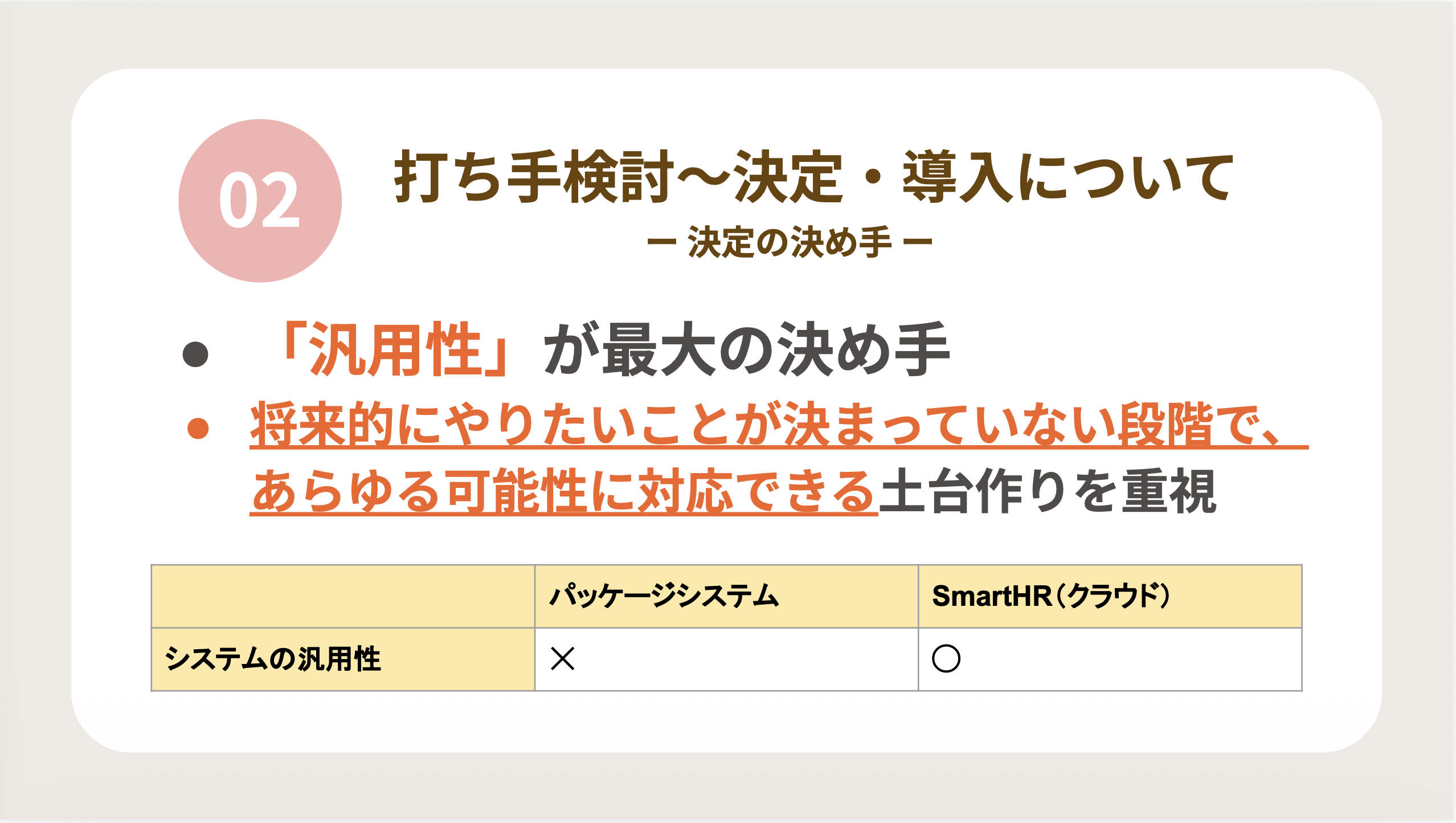 02 打ち手検討〜決定・導入について。最大の決め手は「汎用性」。将来的にやりたいことが決まっていない段階で、あらゆる可能性に対応できる土台作りを重視。システムの汎用性の比較表：パッケージシステムは×、SmartHR（クラウド）は〇。