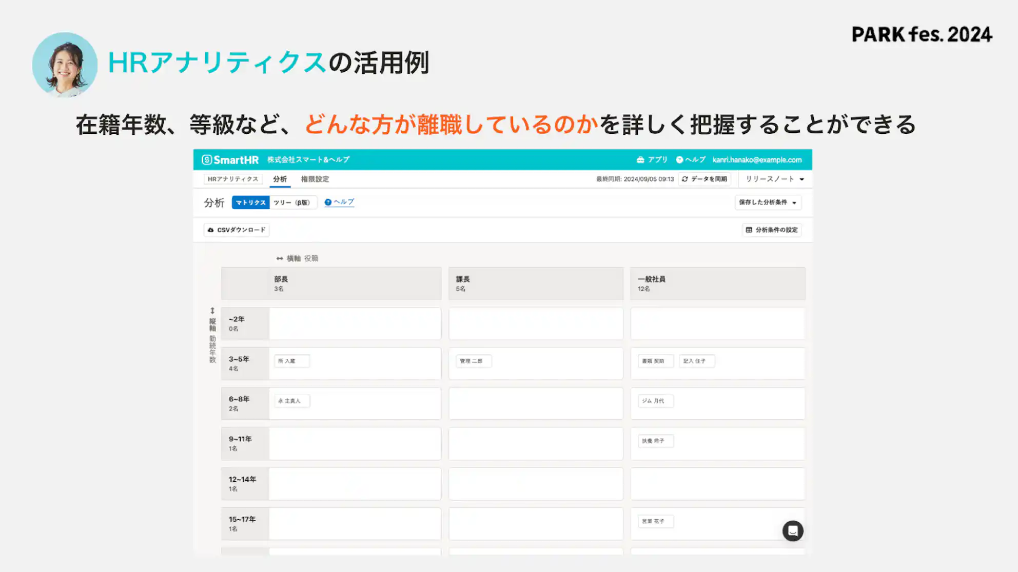図表:HRアナリティクスの活用例